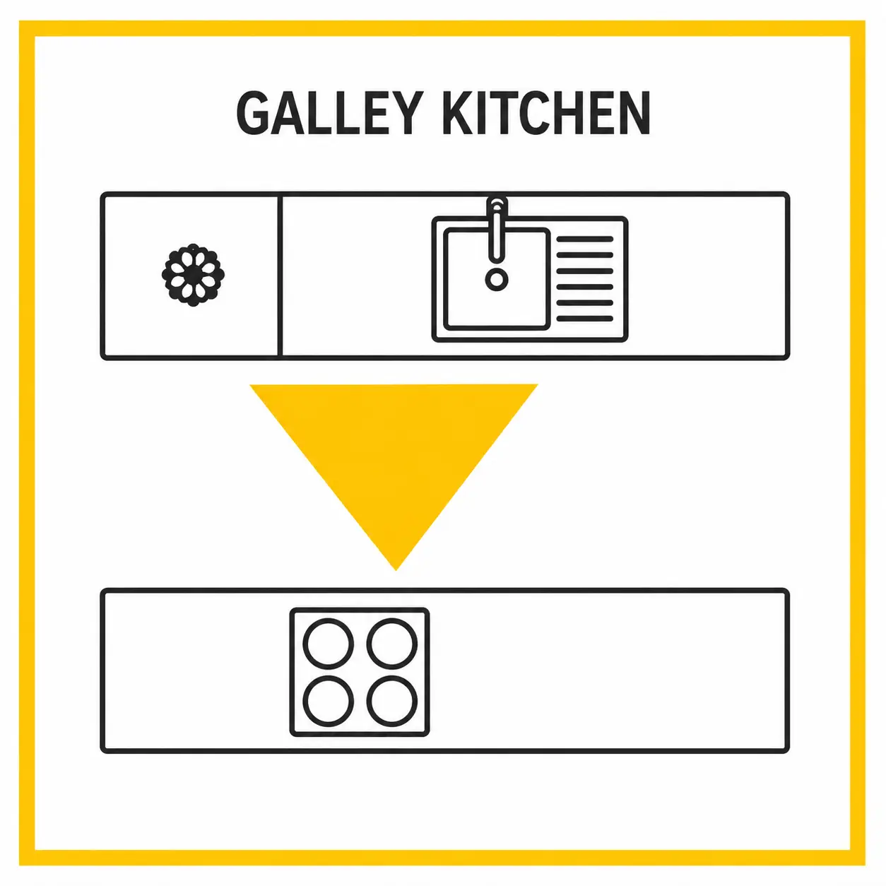 Galley or Parallel Kitchen Design & Work Triangle