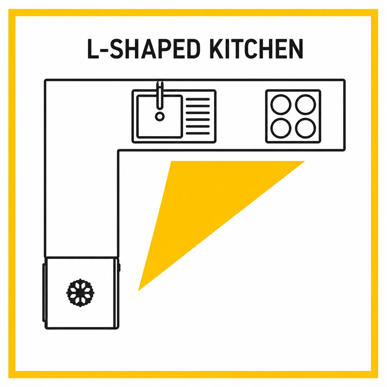 L-Shaped Kitchen Design & Work Triangle