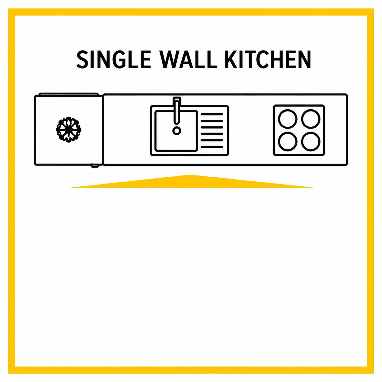 Single Wall or I Shaped Kitchen & Work Triangle