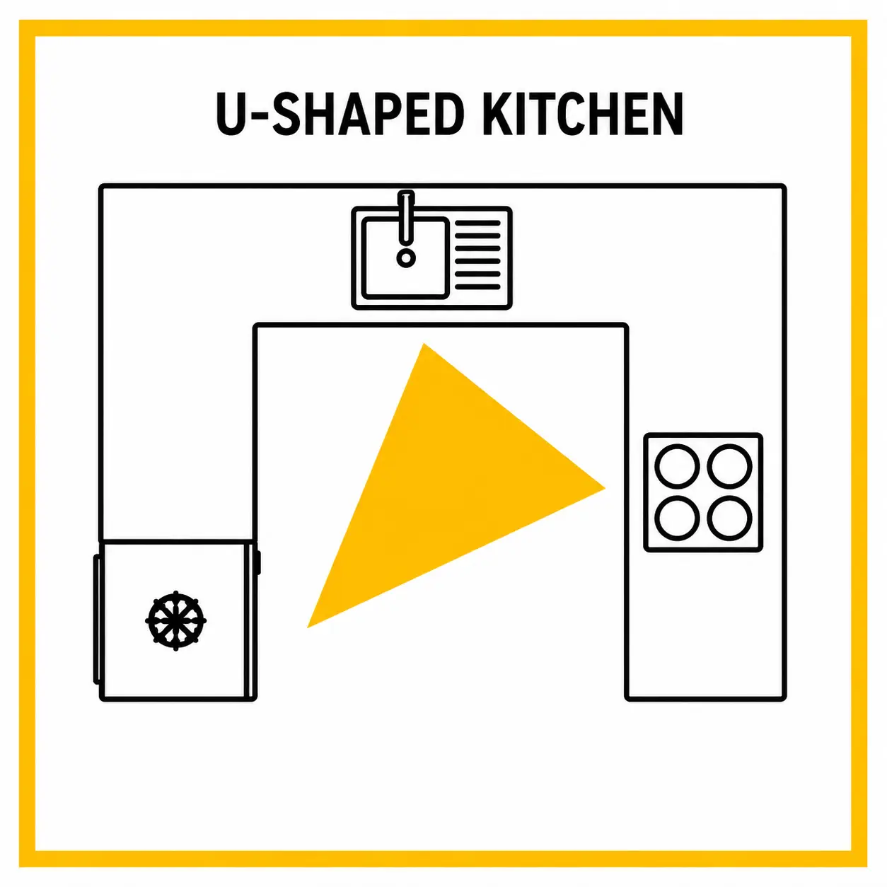 U-Shaped Kitchen Design & Work Triangle