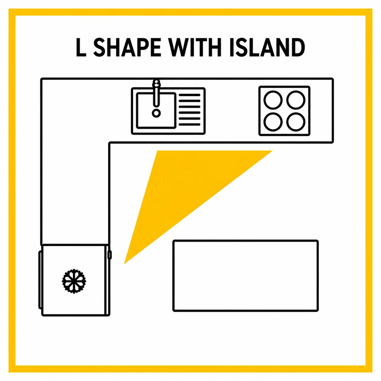 Island Kitchen Design & Work Triangle