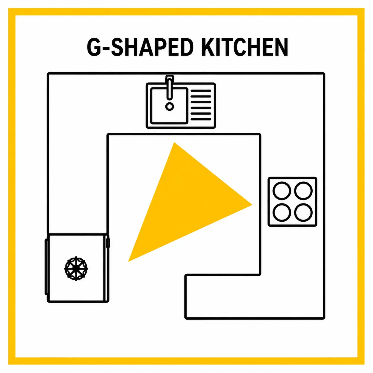 G-Shape Kitchen Design & Work Triangle